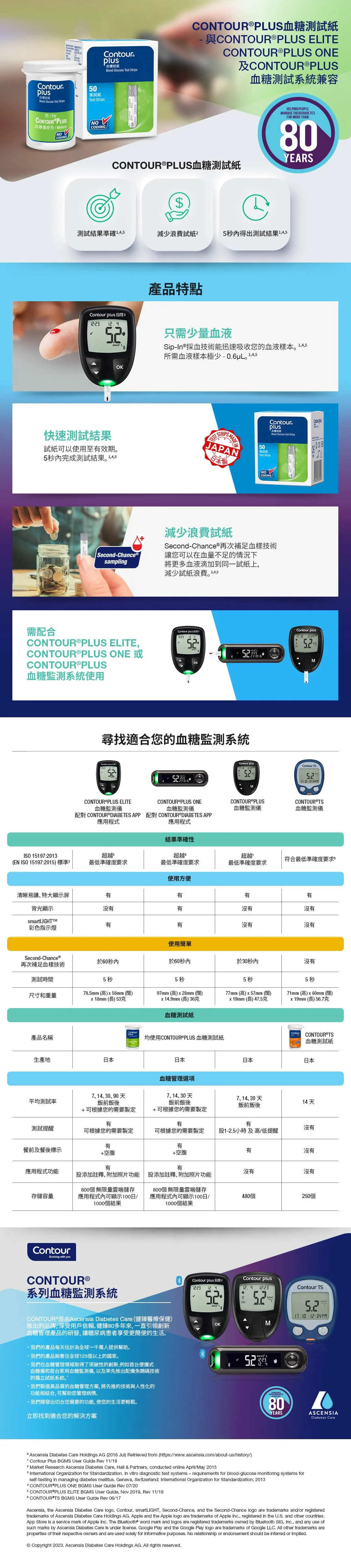 ZP Club | CONTOUR®PLUS Self Monitoring Blood Glucose Test Strip 50's [HK Label Authentic Product] Expiry date: 2025-10-01